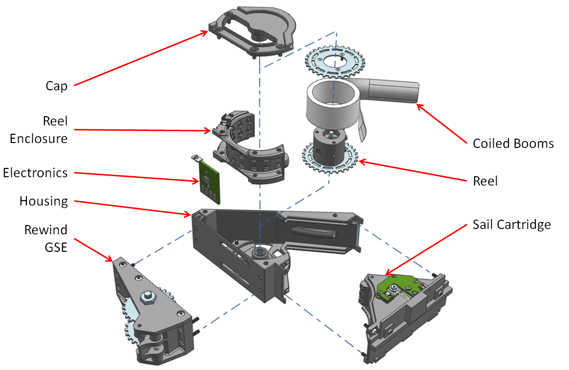 Exploded View